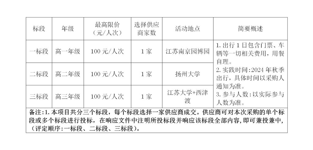 需求.jpg 需求.jpg